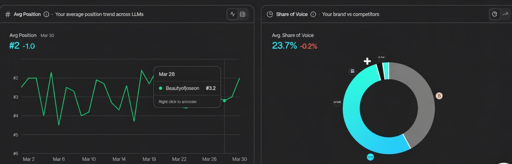 Step 1 analytics